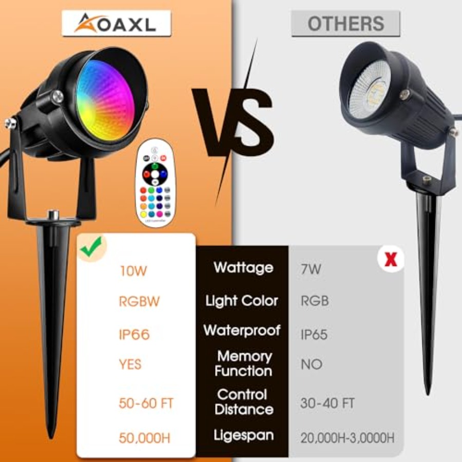 Lampu Sorot Luar Ruangan RGB 1 - Color Changing Outdoor ulasan dan harga