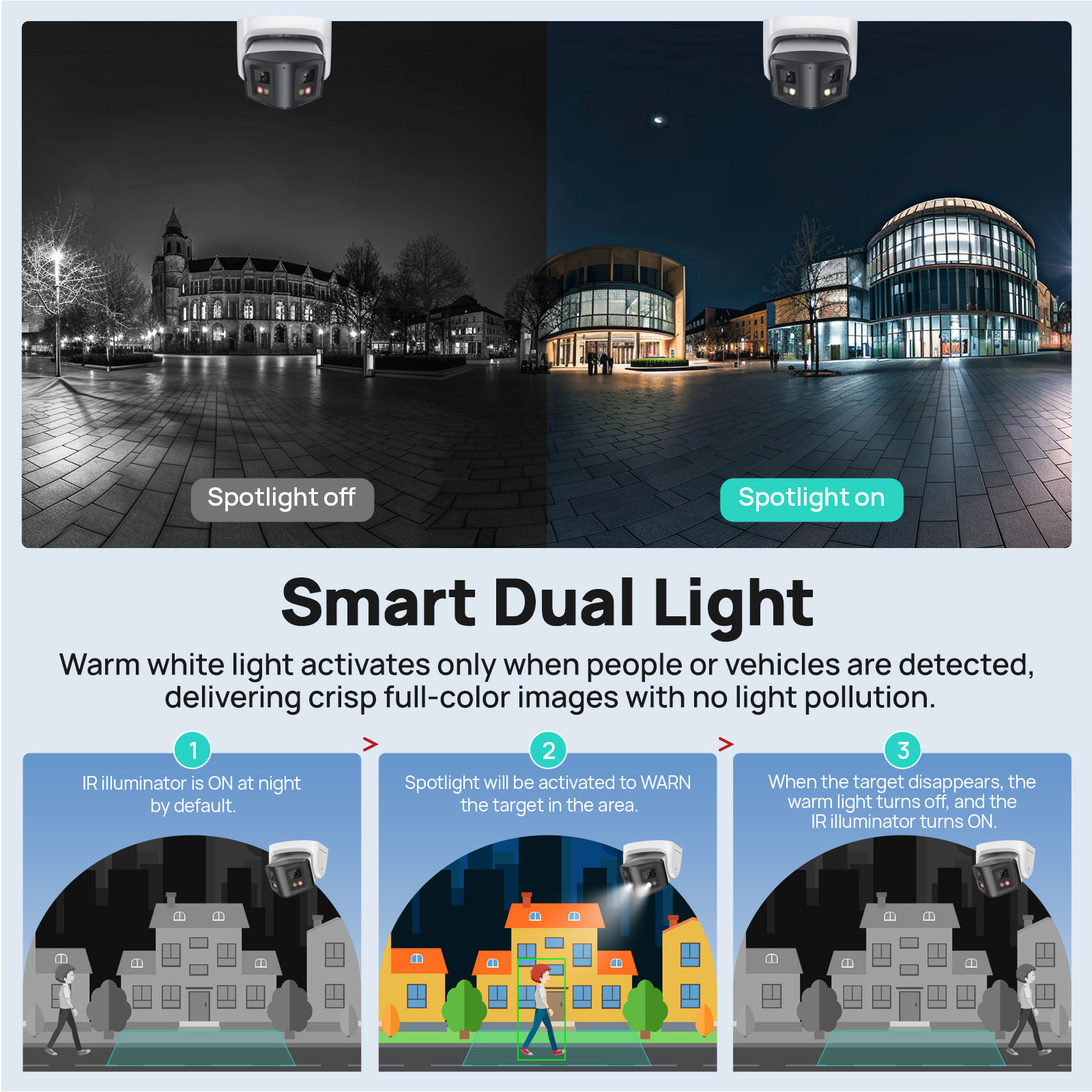 Vikylin Kamera IP Lampu Ganda  - Outdoor Lighting Under Roof ulasan dan harga