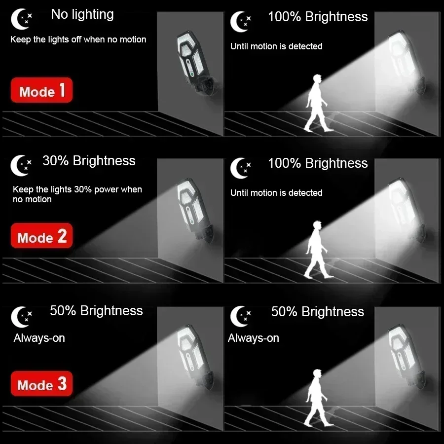 Lampu Dinding Tenaga Surya 120 - Outdoor Lighting Experts ulasan dan harga